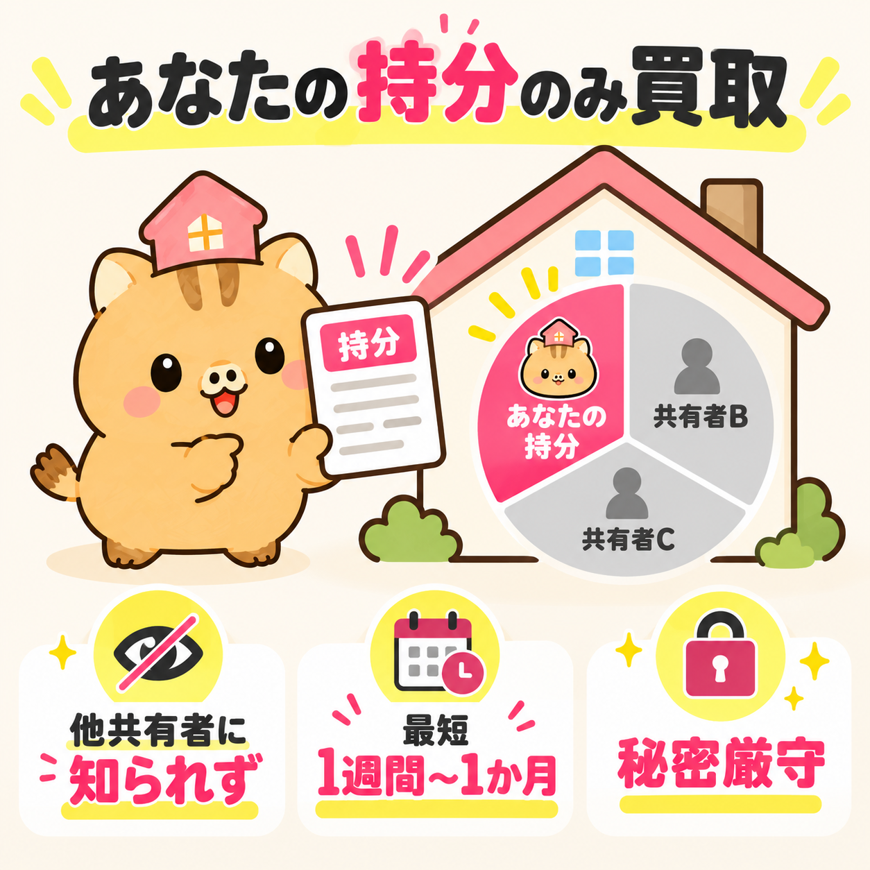 共有持分のみを直接買取するイメージ