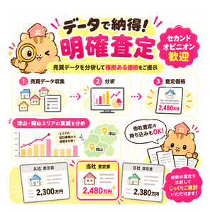 データに基づく明確査定とセカンドオピニオンのイメージ